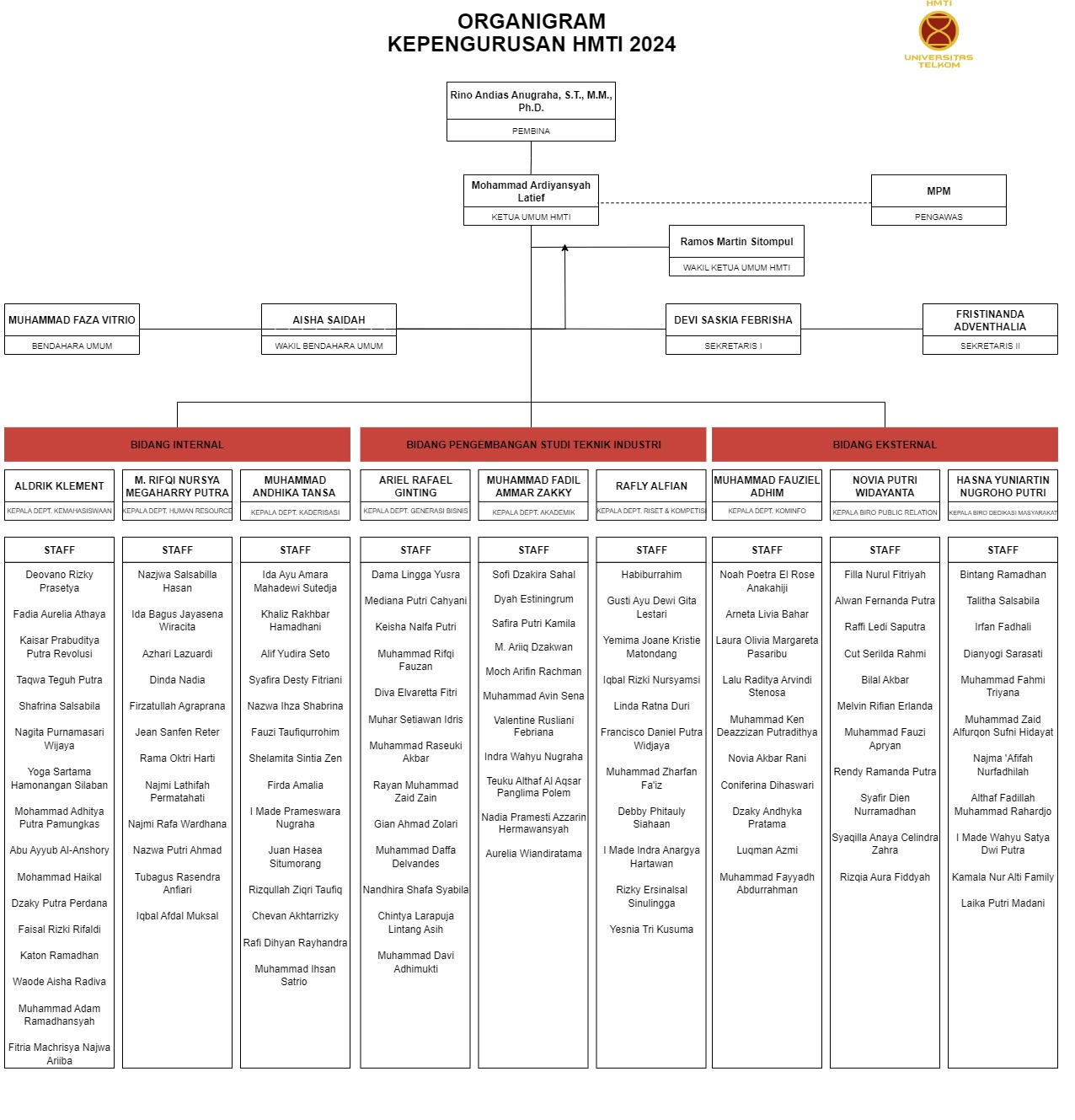 Struktur Organisasi HMTI Telkom University